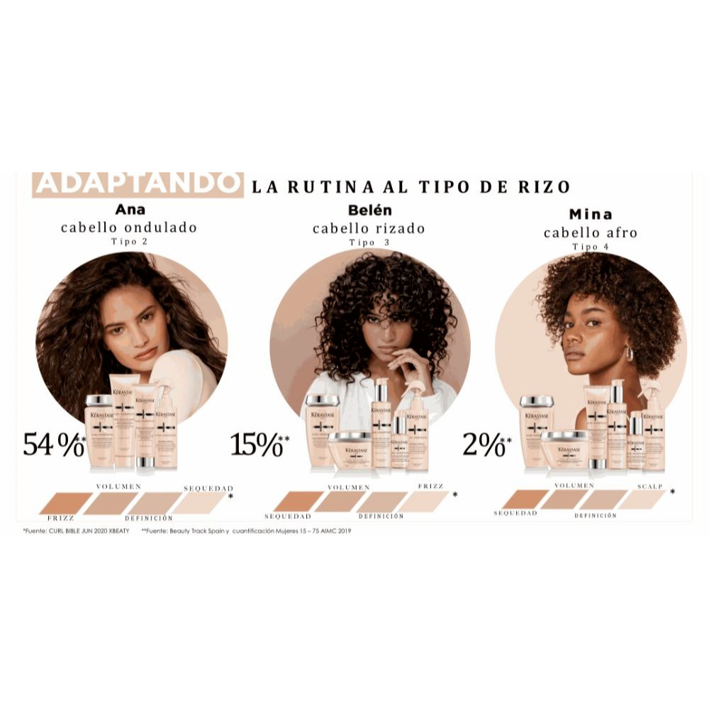 CURL MANIFESTO masque beurre haute nutrition - Imagen 2